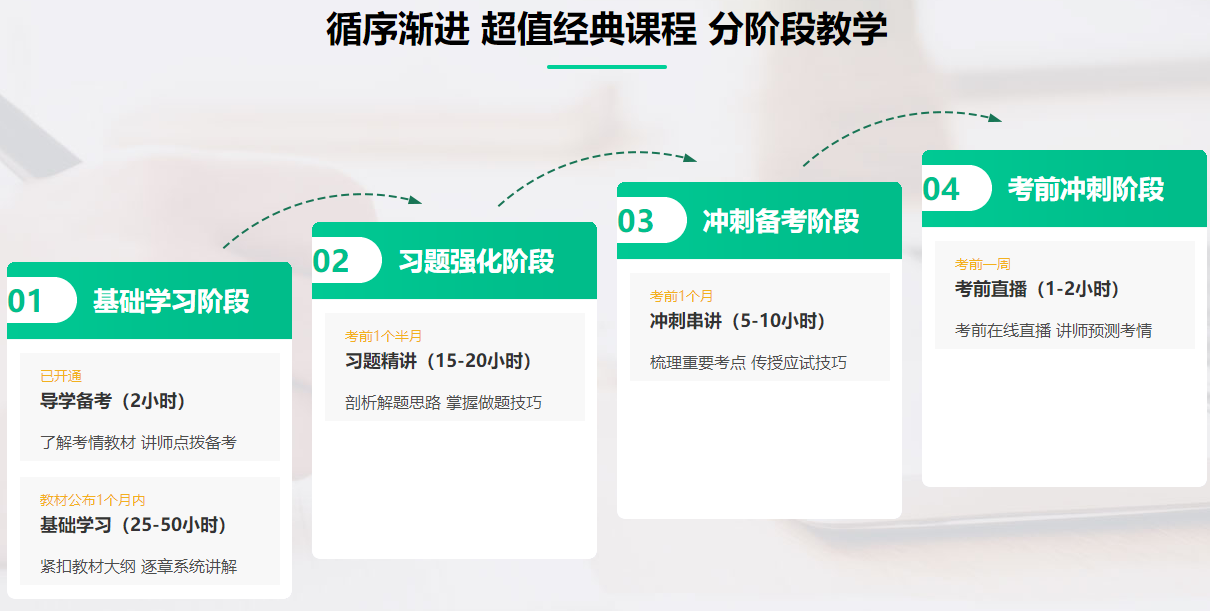 高級經濟師分階段教學