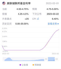 突然恐慌！硅谷銀行破產(chǎn)金融危機(jī)重現(xiàn)？！
