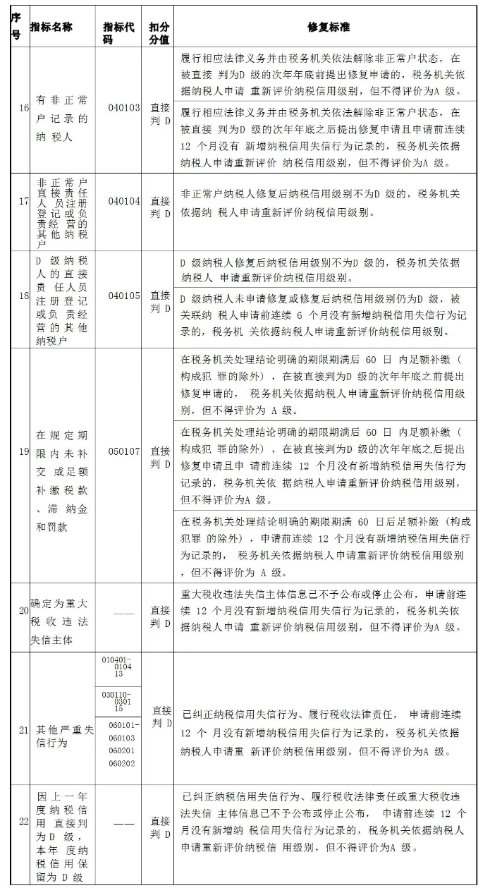 納稅信用修復標準