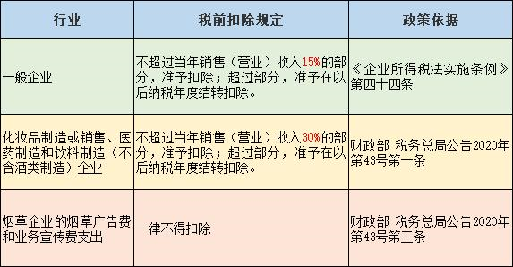 企業所得稅匯算清繳