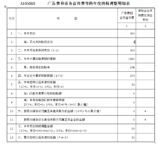 填寫A105060《廣告費和業務宣傳費等跨年度納稅調整明細表》