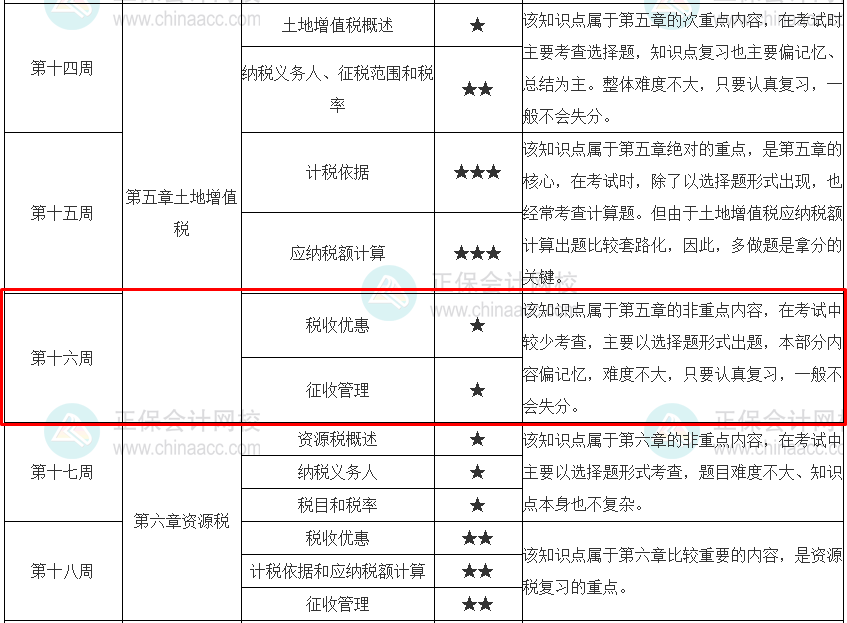 稅務師稅法一預習計劃表學習進度