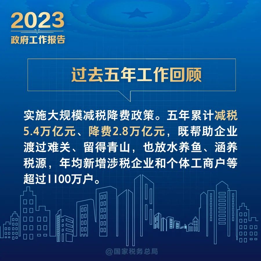 這些稅費內容要關注4