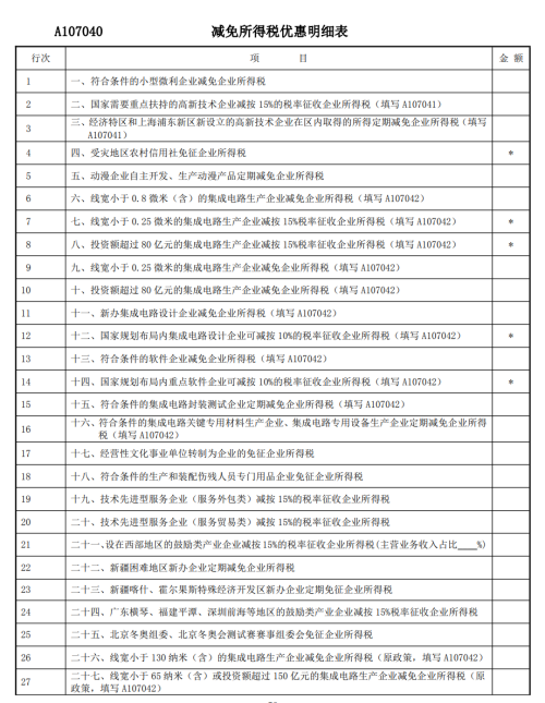 減免所得稅優惠明細表