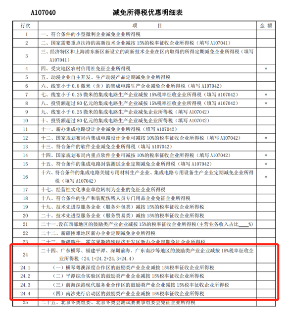 減免所得稅優惠明細表修訂后