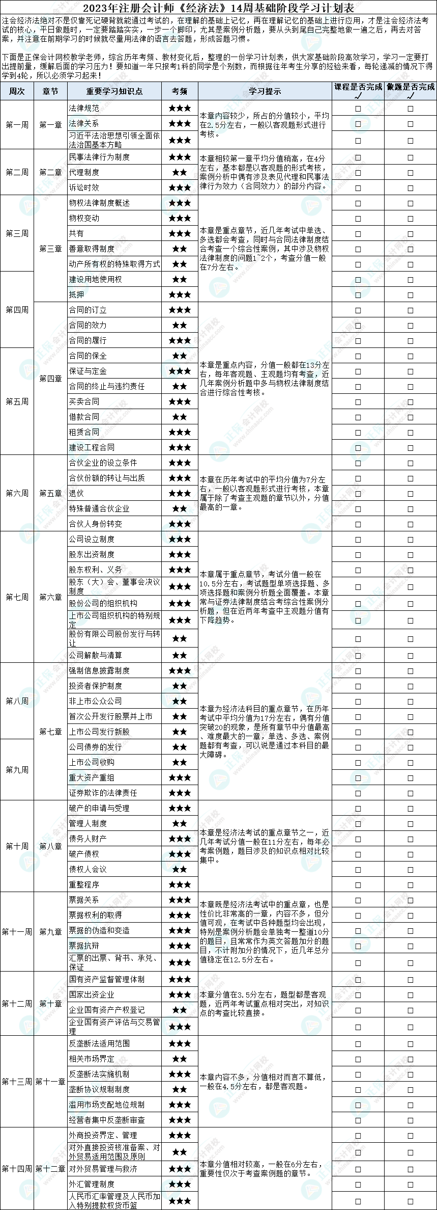 2023年注冊會計師《經濟法》14周基礎階段學習計劃表！