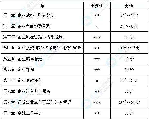 距高會考試不足2個月，如何突擊學習？