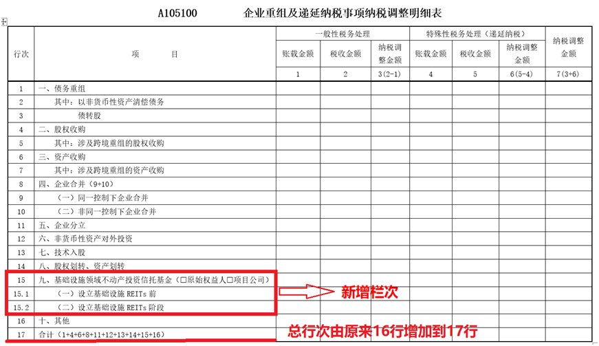 企業重組及遞延納稅事項納稅調整明細表