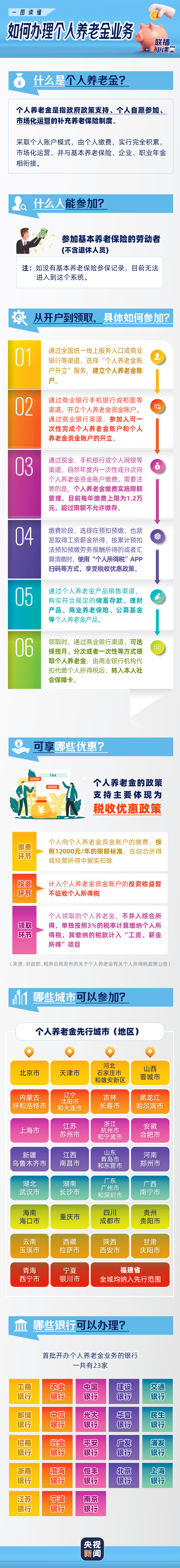 個人所得稅再添一項扣除，每年可抵扣12000元！