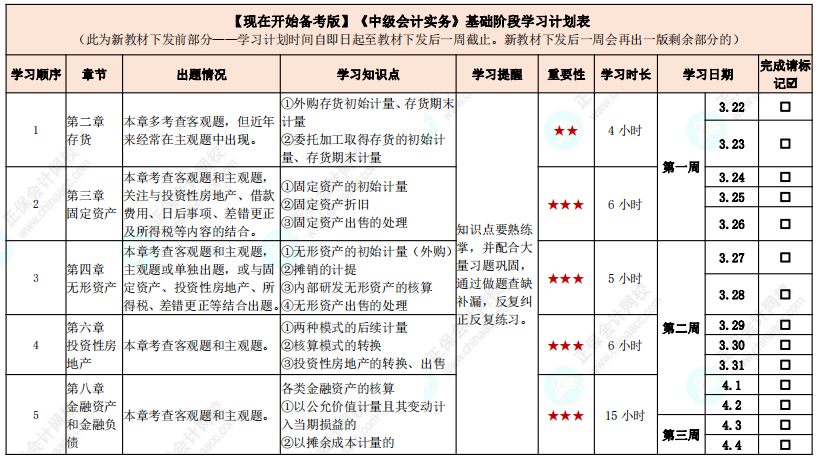 教材發布前如何學習？中級會計實務基礎階段計劃表來啦！【現在開始備考版】