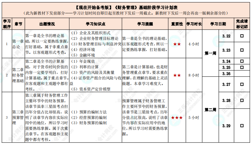 教材發布前如何學習？中級會計實務基礎階段計劃表來啦！【現在開始備考版】