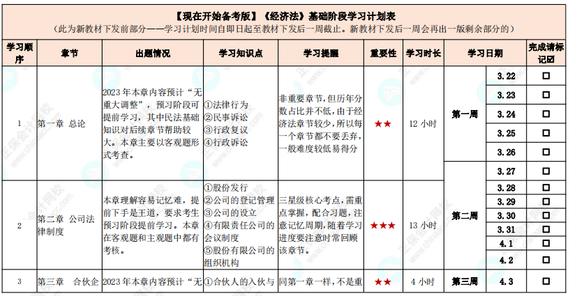 教材發布前如何學習？中級會計實務基礎階段計劃表來啦！【現在開始備考版】