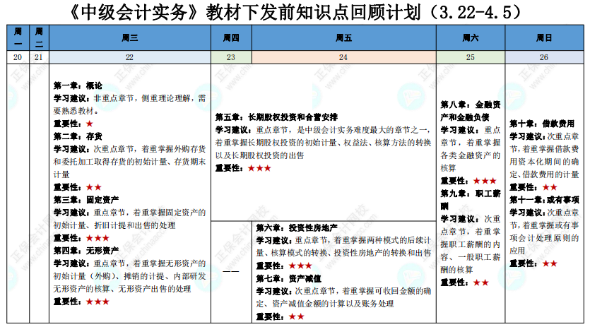 2023年中級會計職稱教材下發前知識點回顧計劃表