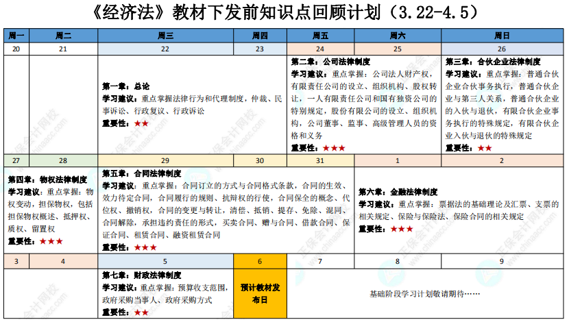 2023年中級會計職稱教材下發前知識點回顧計劃表