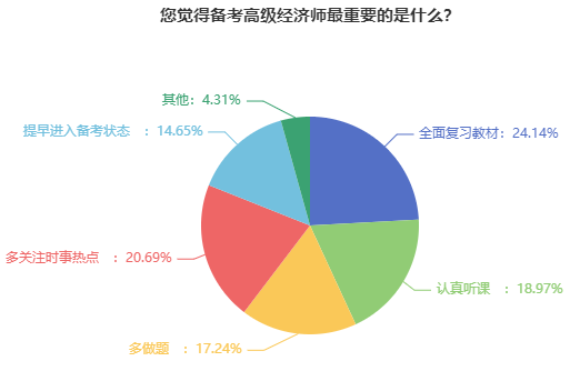 高級經濟師備考最重要的是什么