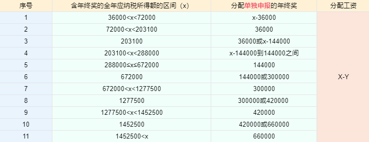 個稅匯算清繳進行中，抓住這兩點補稅變退稅