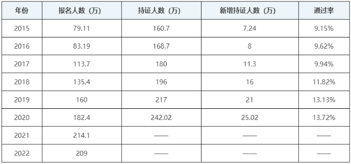 中級會計職稱考試好考嗎？一年過三科的可能性大嗎？