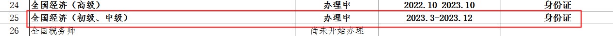 湖北荊州2022年初中級經濟師證書正在辦理中