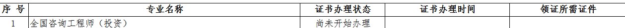 湖北荊州2022年初中級經濟師證書正在辦理中