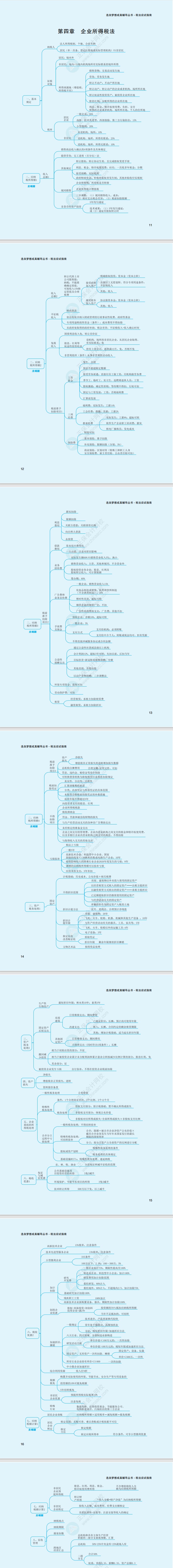 2023年注冊會計師《稅法》思維導圖（第四章）