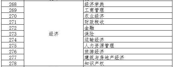 河北高級經(jīng)濟(jì)師評審申報(bào)專業(yè)1