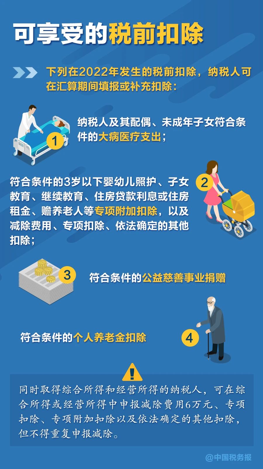無需預約，個稅匯算直接辦！