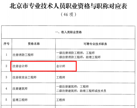 3地實行職稱證書互認
