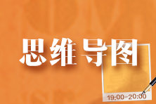 【收藏】2023年注冊會計師《戰略》思維導圖
