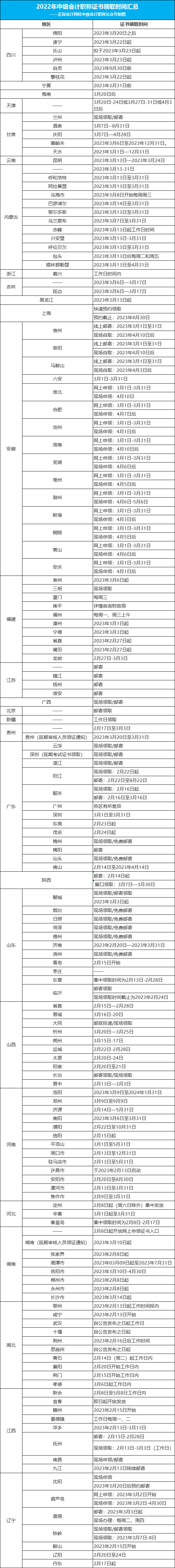 官宣！“新”中級(jí)會(huì)計(jì)證書(shū)來(lái)了！
