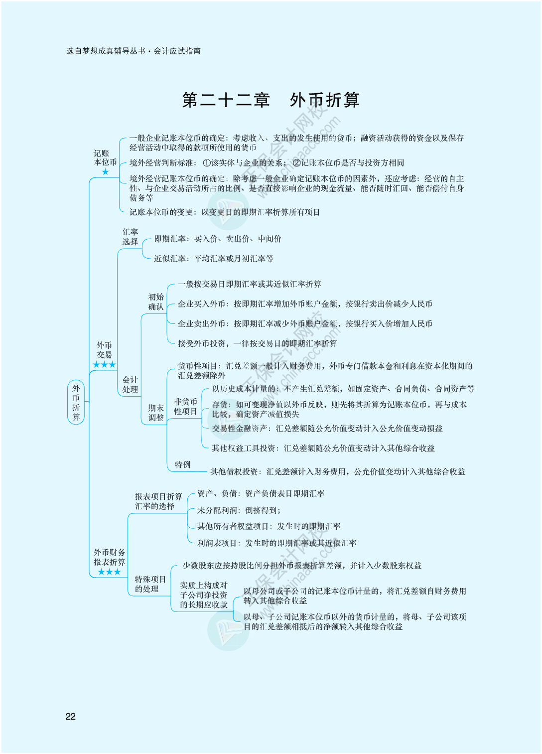 2023年注冊會計師《會計》思維導圖-第22章