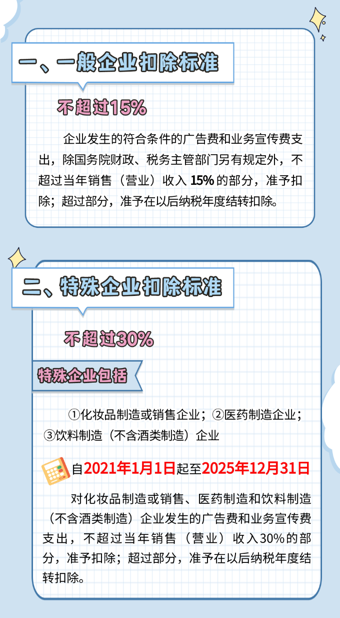 廣告費和業務宣傳費支出稅前扣除