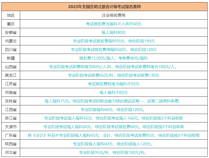 注冊會計師報名費用什么時候交？報名費用多少錢？