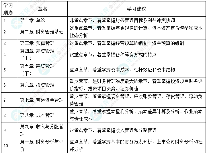 搶先開始備考！2023年中級(jí)會(huì)計(jì)職稱備考可以先學(xué)哪些內(nèi)容？
