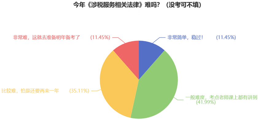 涉稅相關法律難度