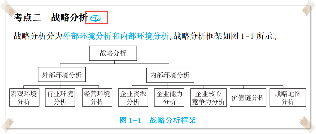 高會(huì)考試務(wù)必帶這本書進(jìn)考場(chǎng)！