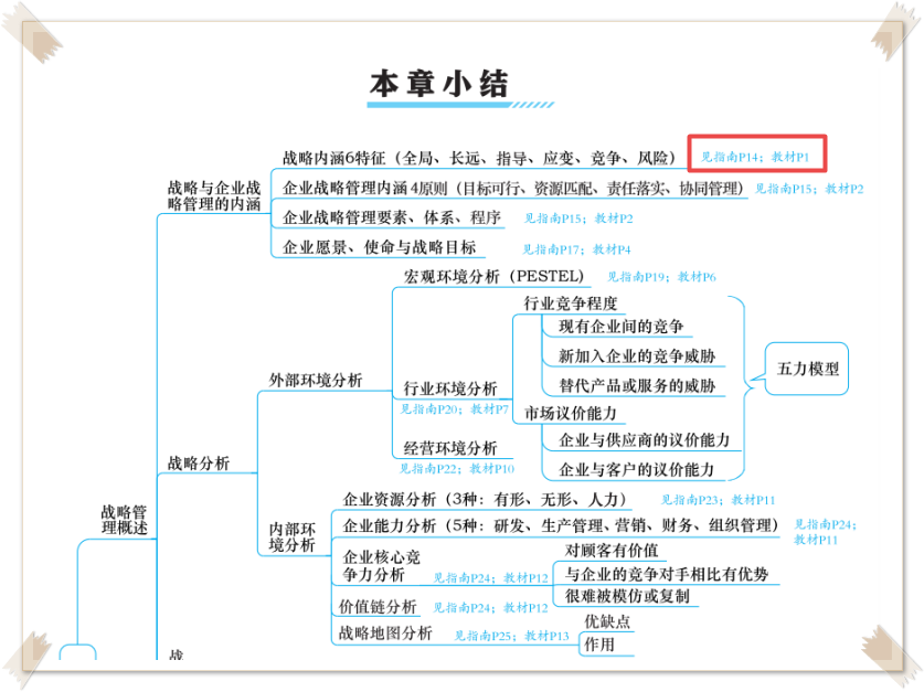 高會(huì)考試務(wù)必帶這本書進(jìn)考場(chǎng)！