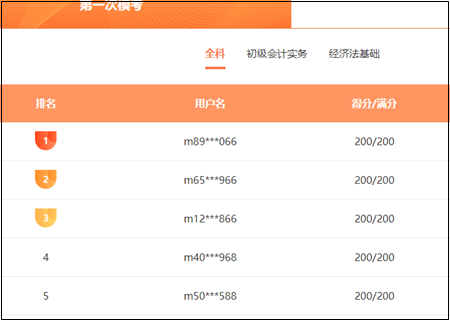 【判斷題】初級(jí)模考之經(jīng)濟(jì)法基礎(chǔ)高頻錯(cuò)題 快來(lái)查收！