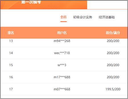 【判斷題】初級(jí)模考之經(jīng)濟(jì)法基礎(chǔ)高頻錯(cuò)題 快來(lái)查收！
