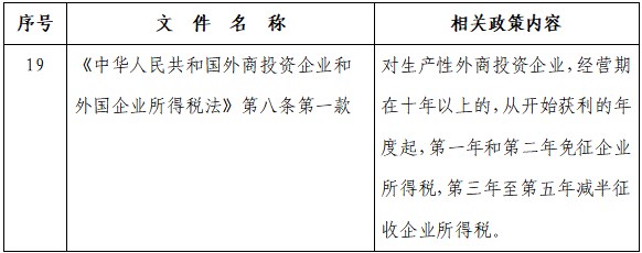 優惠政策