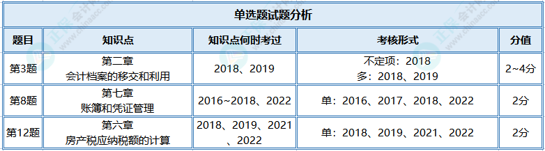 【單選題】初級模考之經濟法基礎高頻錯題 榜上有名！