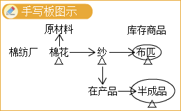2023年中級會計實務高志謙老師基礎精修課程免費試聽！
