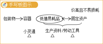2023年中級會計實務高志謙老師基礎精修課程免費試聽！