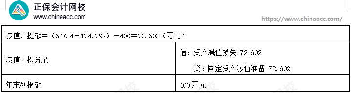 【答案下載】高志謙《初級會計實務》母題——非現金資產專題