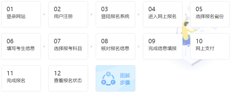 稅務師報名流程
