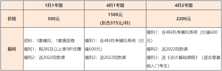 2023年資產評估師開始報名 備考要聽什么課？