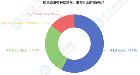 2023年資產評估師開始報名 備考要聽什么課？