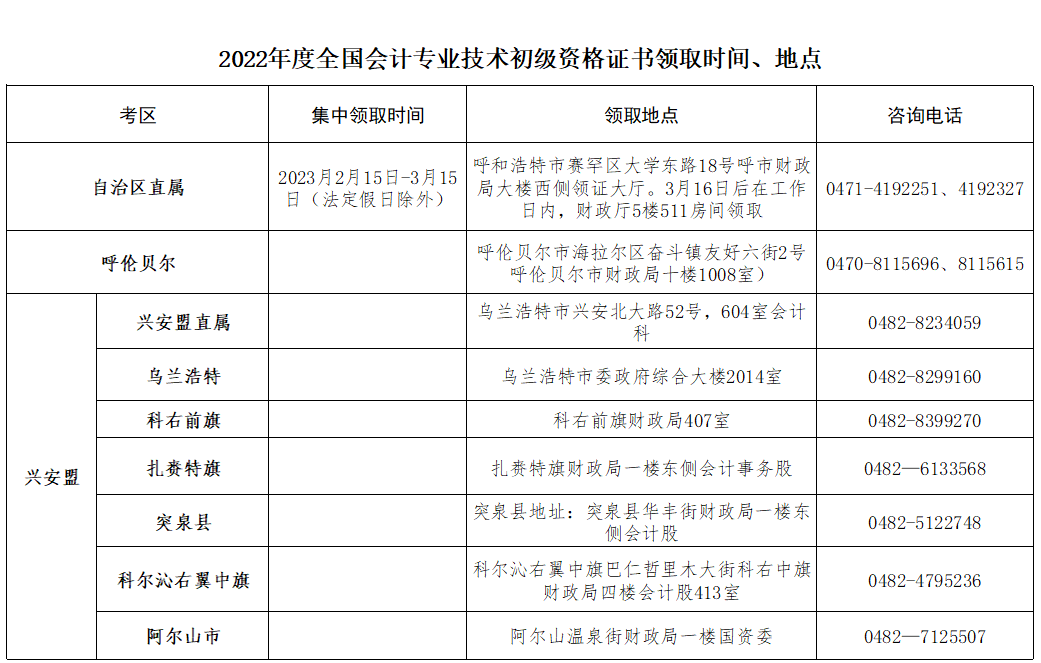 2022年內蒙古大興安嶺初級會計證書領取通知