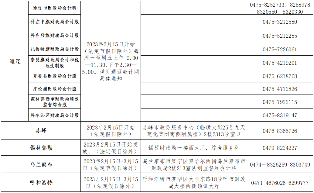 2022年內蒙古大興安嶺初級會計證書領取通知