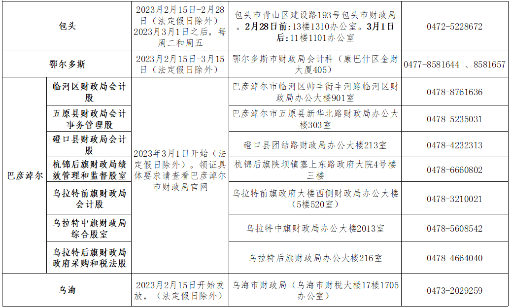 2022年內蒙古大興安嶺初級會計證書領取通知