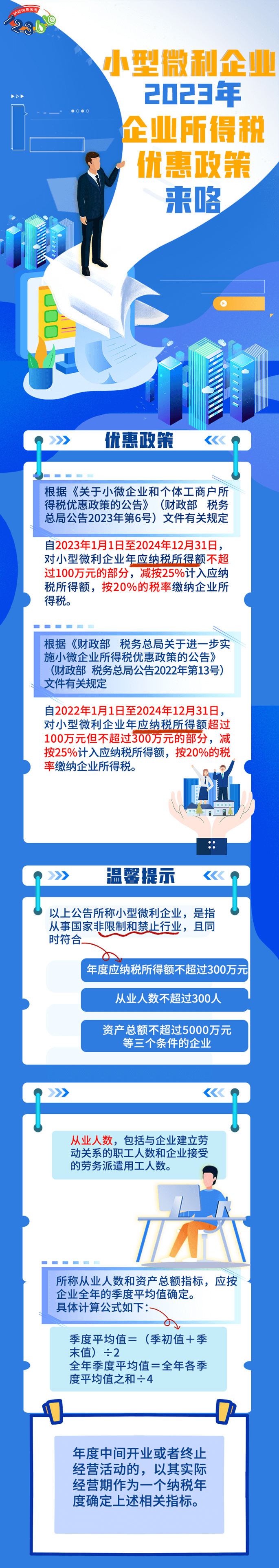 小型微利企業(yè)2023年企業(yè)所得稅優(yōu)惠政策